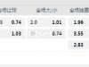 哥斯甲秋 10:00  阿拉伦斯 - 希尔迪奥诺
