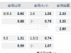 西乙 11-21 03:00  [18]埃登斯 - 韦斯卡[13]