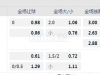 意甲 11-26 01:30  [10]恩波利 - 乌迪内斯[9]