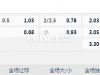 哥斯甲秋 10:00  肯塔吉內斯 - 佩雷斯泽内度