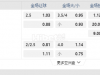 德国甲03:30AM 拜仁慕尼黑 奥格斯堡
