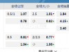 墨西联附 11:00  提华纳 阵艾特莱