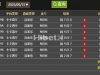 玩一下AC遗憾亏损了