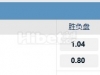NBA 10/30 10:00   新奥尔良鹈鹕 - 金州勇士