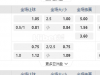 罗马尼亚甲02:00AM 波图森尼 FCSB足球俱乐部