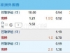 亚洲预选 11-19 22:00 巴勒斯坦 VS 韩国
