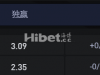 西班牙乙级联赛 11/23 03:30 费罗尔竞技 VS莱万特