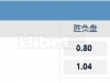 NBA 11/05 10:30   波特兰开拓者 - 新奥尔良鹈鹕