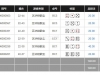 一大早成功收米了