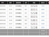 换一个网站输掉125元