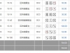 区块链骰宝输掉204块钱