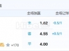 10月29日 2：00 瑞典超 佐加顿斯VS威斯特罗斯