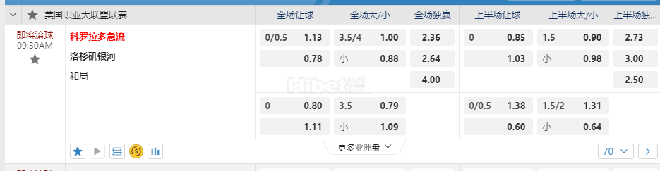 美国职业大联盟09:30AM 科罗拉多急流 洛杉矶银河