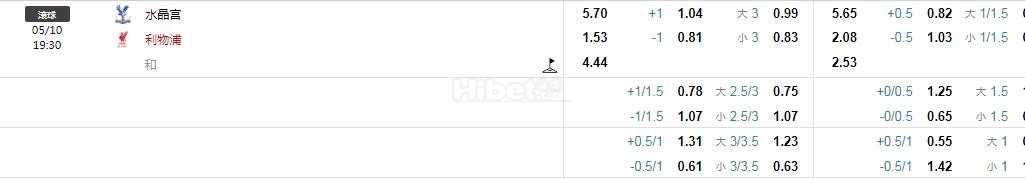 英超 水晶宫 VS 利物浦