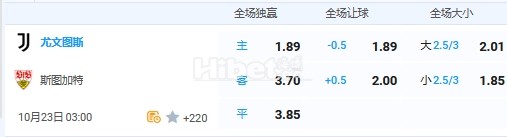 10月23日 3:00 欧冠 尤文图斯VS斯图加特