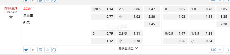 意大利甲03:45AM AC米兰 拿玻里