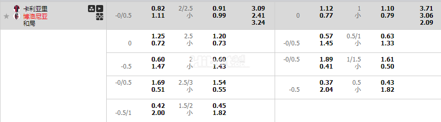 卡利亚里VS博洛尼亚