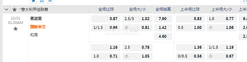 意甲 10-31 01:30  [10]恩波利 - 国际米兰[2]