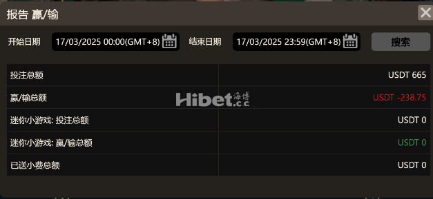 GPI亏损238U