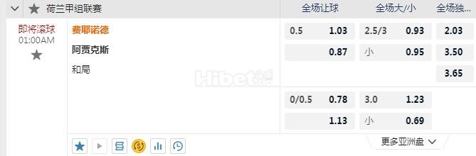 荷甲 1：00 费耶诺德VS阿贾
