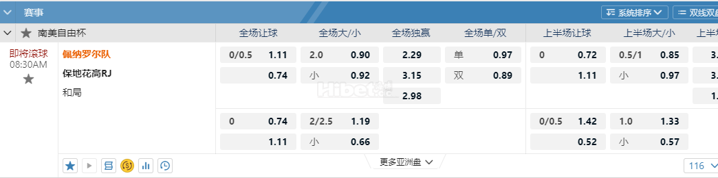 南美自由杯08:30AM 佩纳罗尔队 保地花高RJ