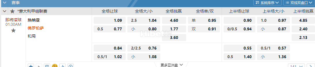 意大利甲1:30AM 热纳亚 佛罗伦萨