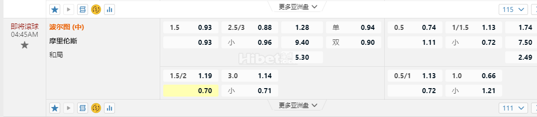 葡萄牙联赛杯04:45AM 波尔图 (中) 摩里伦斯
