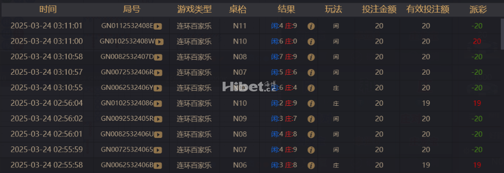 百家乐还是输多赢少