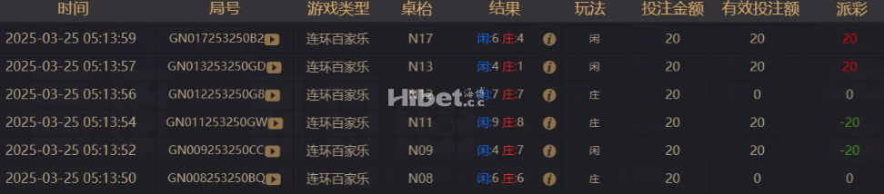 百家乐搞了个不输不赢