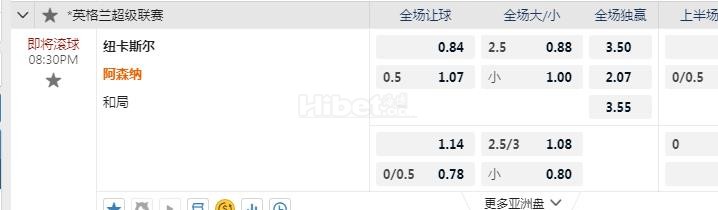 英超 20：30 纽卡VS阿森纳