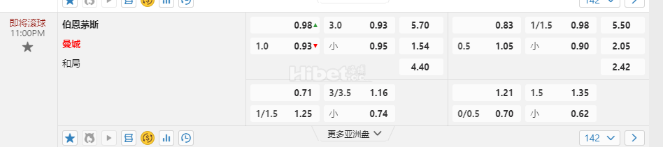 英格兰超级联赛11:00PM 伯恩茅斯 曼城