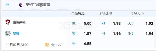 11月2日 23：00 英超 伯恩茅斯VS曼城