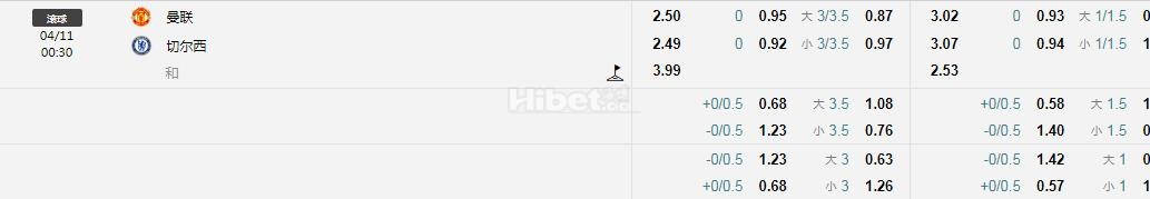 英超 曼联VS切尔西