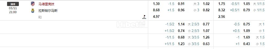 西甲 马德里竞技VS帕尔马斯
