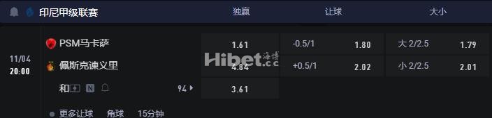 印尼超 11-04 20:00 PSM马卡萨VS佩斯克