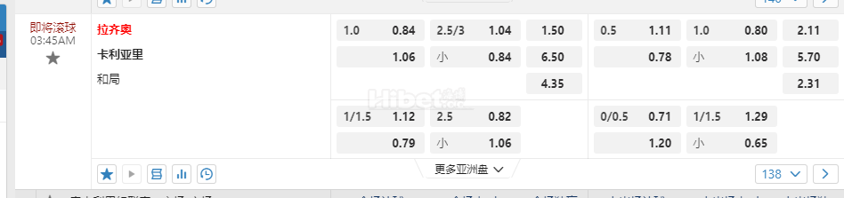 意大利甲03:45AM 拉齐奥 卡利亚里