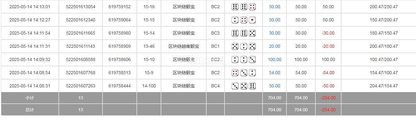 区块链骰宝输掉204块钱
