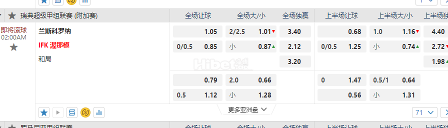 瑞典超02:00AM 兰斯科罗纳 IFK 渥那模
