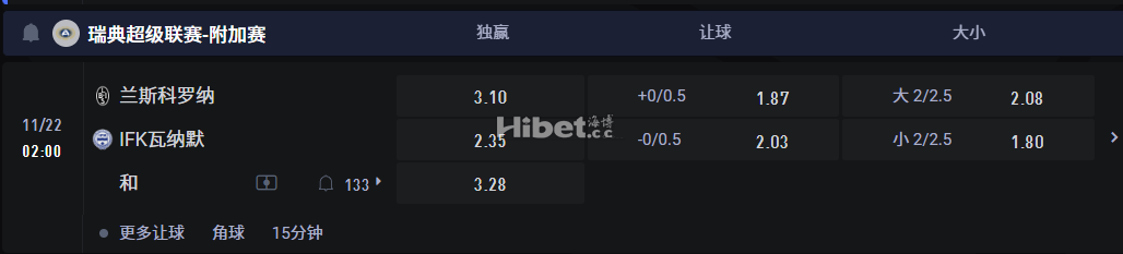 瑞典超级联赛-附加赛  11/22 02:00 兰斯科罗纳VS IFK瓦纳默