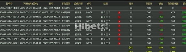 玩的还是能盈利了一些