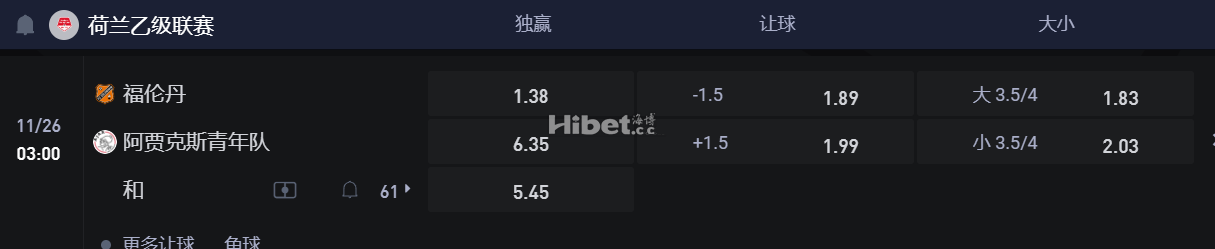 荷兰乙级联赛  福伦丹VS 阿贾克斯青年队