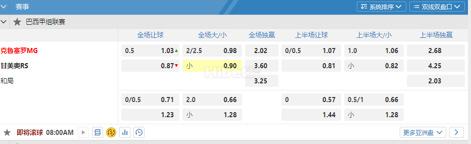 巴西甲8.00克鲁塞罗MG 甘美奥RS