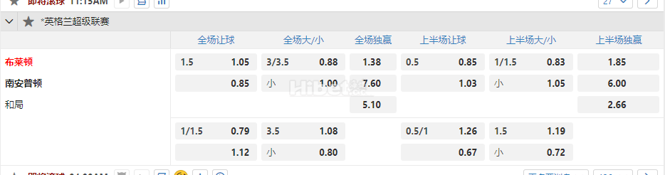 英格兰超级联赛4.00布莱顿 南安普顿
