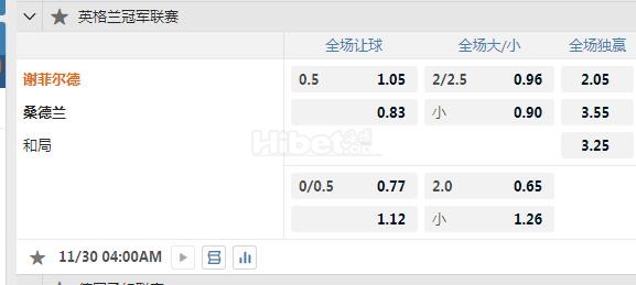 英冠 4：00 谢菲联VS桑德兰