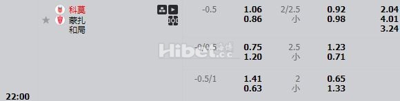 意甲蒙扎 很大机会的