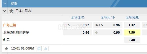 日职联 13：00 广岛三箭VS札幌冈萨多