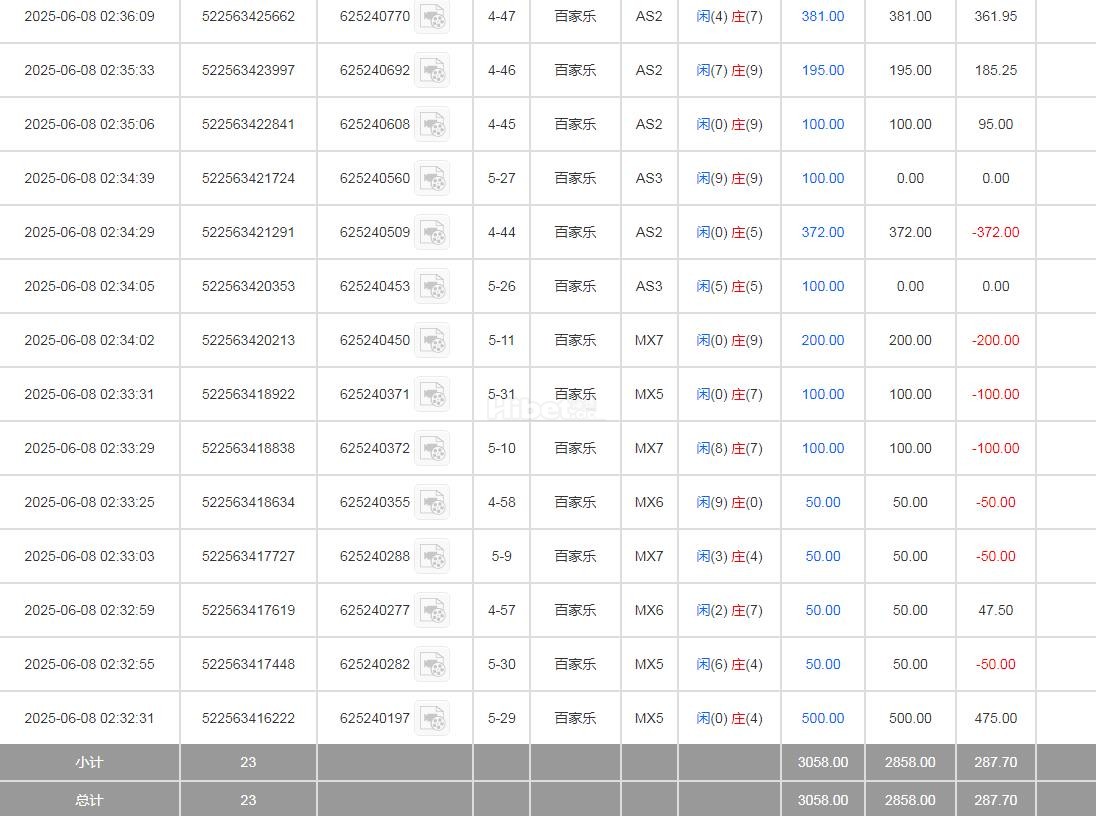 百家樂盈利287元