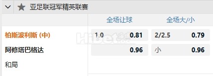 亚冠精英 12/02 22:00  波斯波利斯(中)  -  巴格达警察