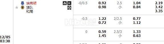 英超埃弗顿 很大机会的