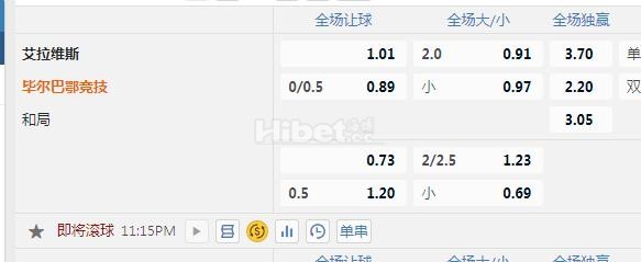 西甲 23：15 阿拉维斯VS毕尔巴